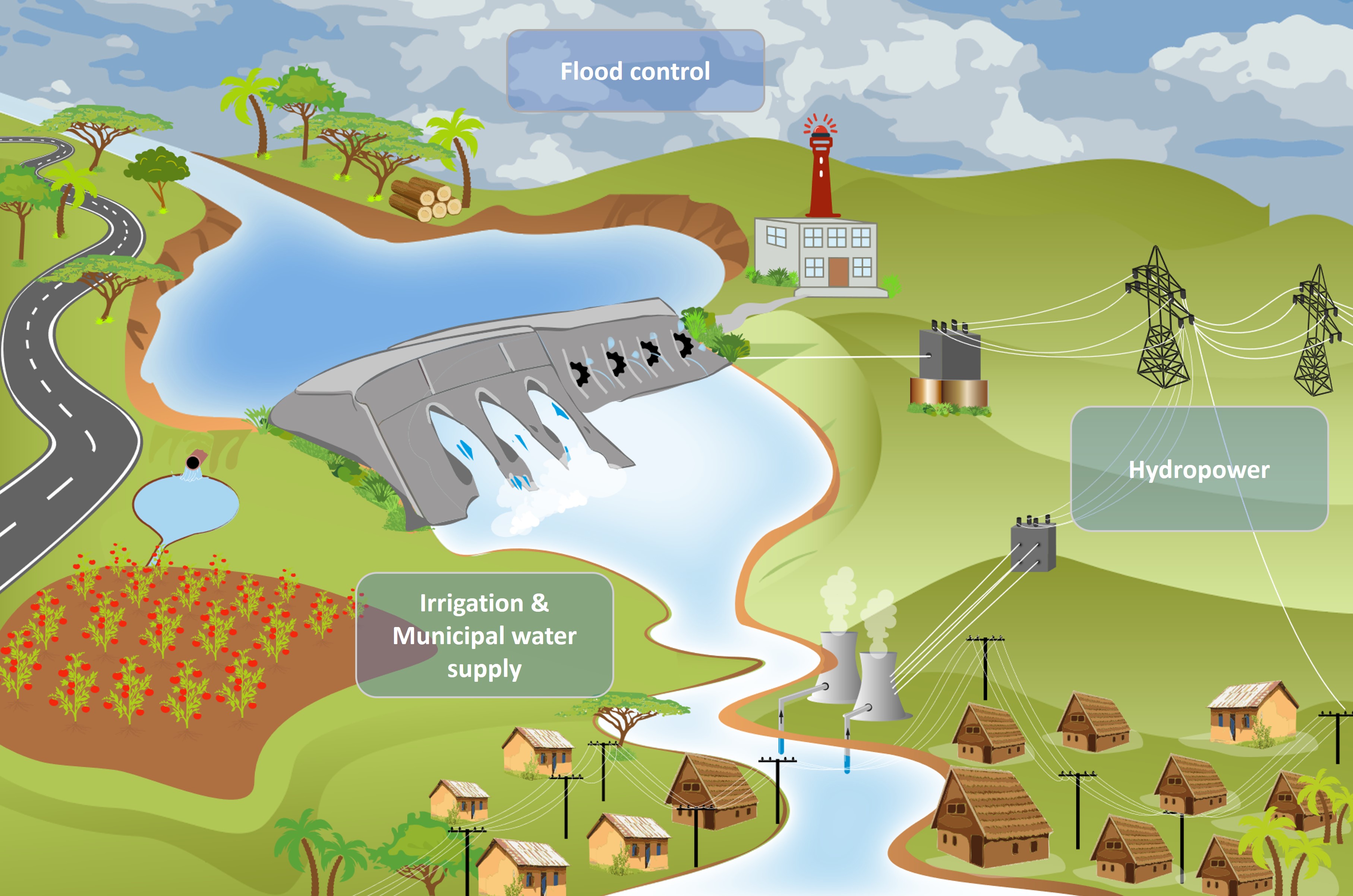 Climate Proofing E-Learning Course