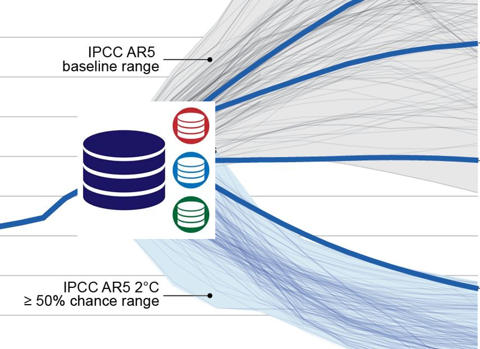 Climate Scenario Database